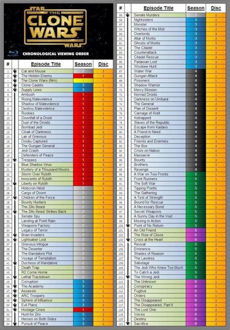 clone wars chronological watch|timeline of the clone wars.